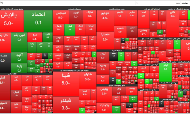 ادامه ریزش‌های بورس تهران/ عقب‌نشینی ۳۵ هزار واحدی شاخص کل