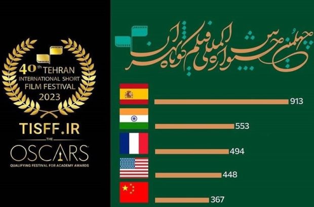 آغاز ثبت‌نام اهالی رسانه در چهلمین جشنواره فیلم کوتاه تهران/ آخرین مهلت ۲۲ شهریور