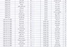 اسامی ۱۵۸ کاندیدای تایید صلاحیت شده چهار حوزه انتخابیه استان بوشهر