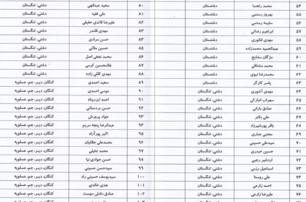 اسامی ۱۵۸ کاندیدای تایید صلاحیت شده چهار حوزه انتخابیه استان بوشهر